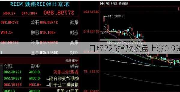 日经225指数收盘上涨0.9%