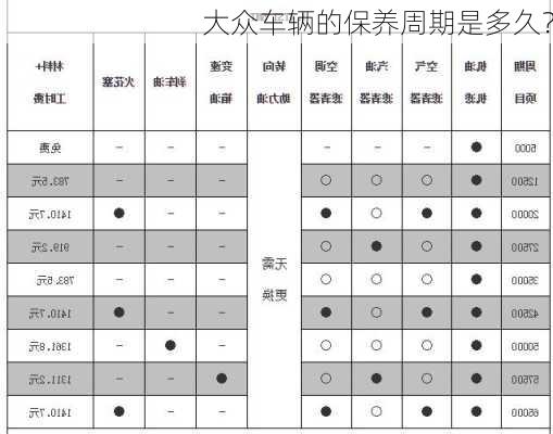 大众车辆的保养周期是多久？