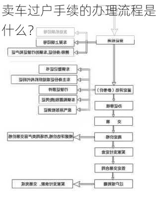 卖车过户手续的办理流程是什么？