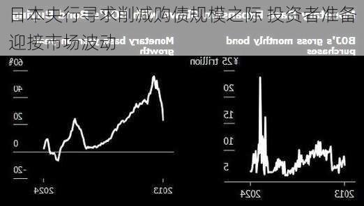 日本央行寻求削减购债规模之际 投资者准备迎接市场波动