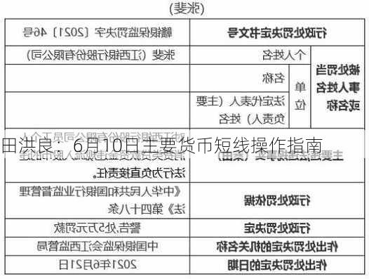 田洪良：6月10日主要货币短线操作指南