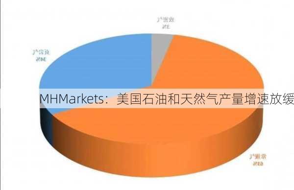 MHMarkets：美国石油和天然气产量增速放缓