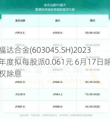 福达合金(603045.SH)2023年度拟每股派0.061元 6月17日除权除息