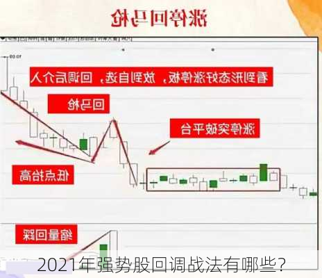 2021年强势股回调战法有哪些？