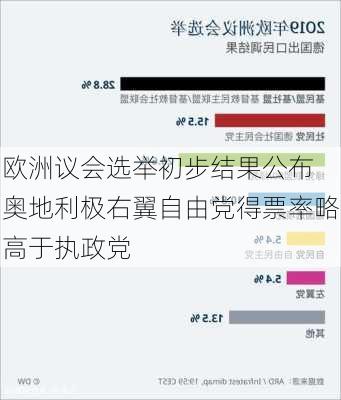 欧洲议会选举初步结果公布 奥地利极右翼自由党得票率略高于执政党