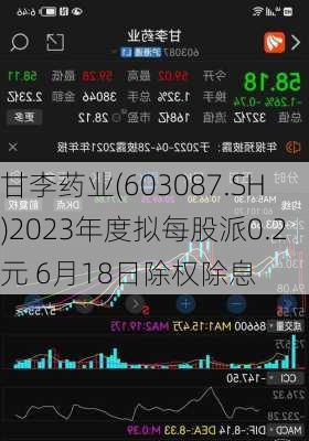 甘李药业(603087.SH)2023年度拟每股派0.2元 6月18日除权除息