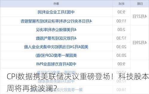 CPI数据携美联储决议重磅登场！科技股本周将再掀波澜？