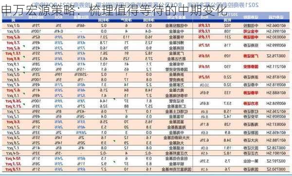 申万宏源策略：梳理值得等待的中期变化