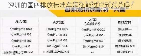 深圳的国四排放标准车辆还能过户到东莞吗？