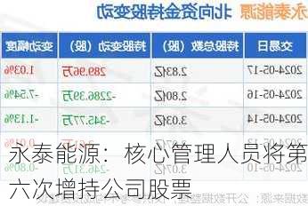 永泰能源：核心管理人员将第六次增持公司股票