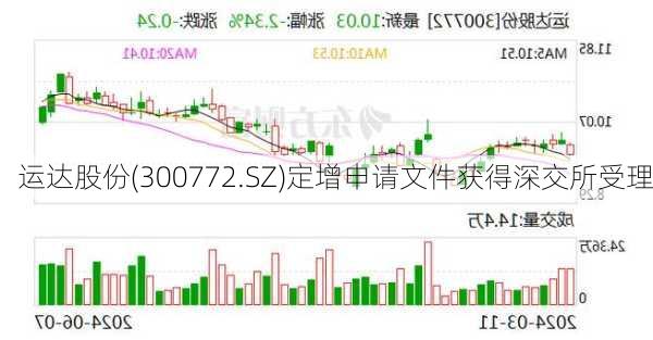 运达股份(300772.SZ)定增申请文件获得深交所受理