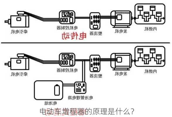 电动车增程器的原理是什么？