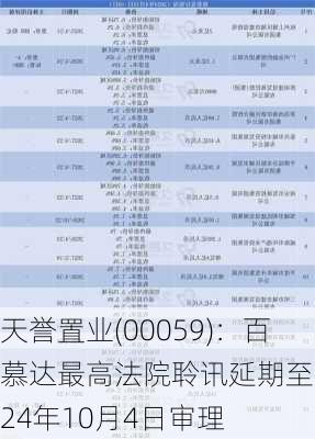 天誉置业(00059)：百慕达最高法院聆讯延期至2024年10月4日审理