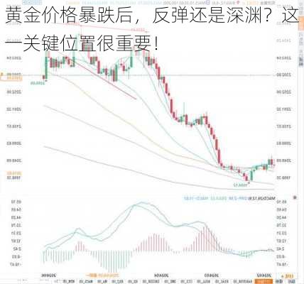 黄金价格暴跌后，反弹还是深渊？这一关键位置很重要！