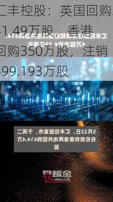 汇丰控股：英国回购241.49万股，香港回购350万股，注销499.193万股