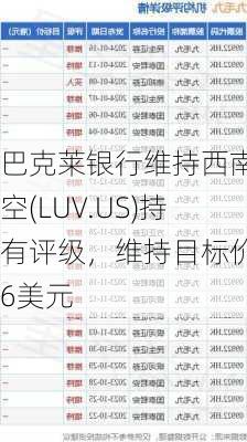 巴克莱银行维持西南航空(LUV.US)持有评级，维持目标价26美元