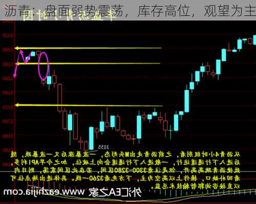 沥青：盘面弱势震荡，库存高位，观望为主