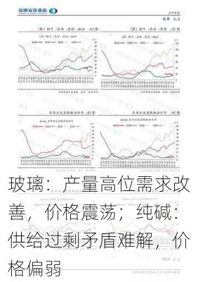 玻璃：产量高位需求改善，价格震荡；纯碱：供给过剩矛盾难解，价格偏弱