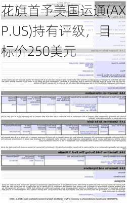 花旗首予美国运通(AXP.US)持有评级，目标价250美元