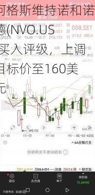 阿格斯维持诺和诺德(NVO.US)买入评级，上调目标价至160美元