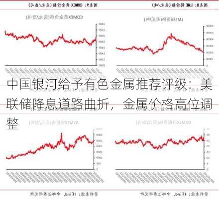 中国银河给予有色金属推荐评级：美联储降息道路曲折，金属价格高位调整