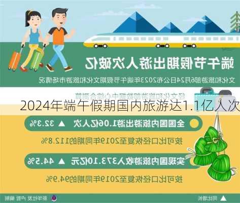 2024年端午假期国内旅游达1.1亿人次