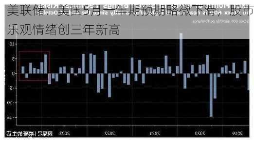 美联储：美国5月一年期预期略微下滑，股市乐观情绪创三年新高