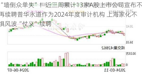 “墙倒众单失”！近三周累计13家A股上市公司宣布不再续聘普华永道作为2024年度审计机构 上海家化不惧风波“仗义”续聘