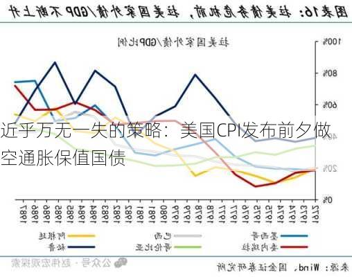 近乎万无一失的策略：美国CPI发布前夕做空通胀保值国债