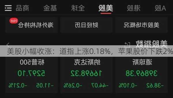 美股小幅收涨：道指上涨0.18%，苹果股价下跌2%