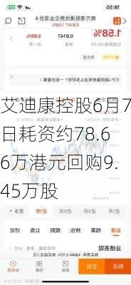 艾迪康控股6月7日耗资约78.66万港元回购9.45万股