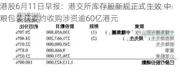 港股6月11日早报：港交所库存股新规正式生效 中粮包装获要约收购涉资逾60亿港元