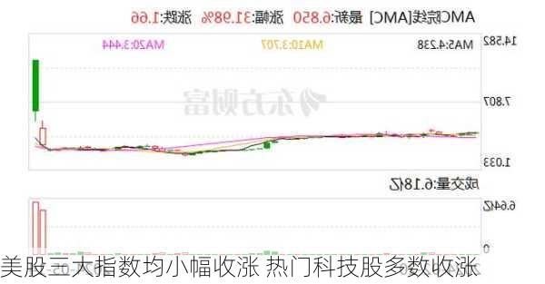 美股三大指数均小幅收涨 热门科技股多数收涨