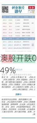 澳股开跌0.49%