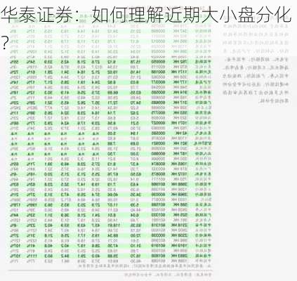 华泰证券：如何理解近期大小盘分化？