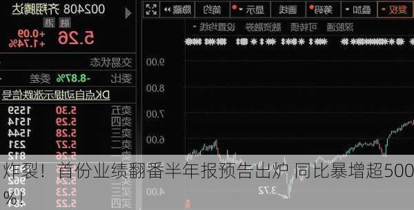 炸裂！首份业绩翻番半年报预告出炉 同比暴增超500%！