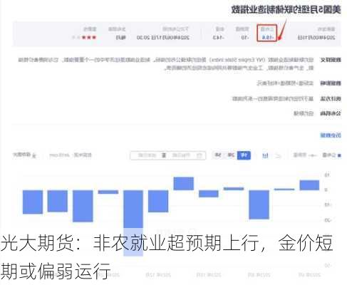 光大期货：非农就业超预期上行，金价短期或偏弱运行