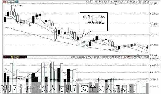 3月7日并非买入时机？安全买入点曝光