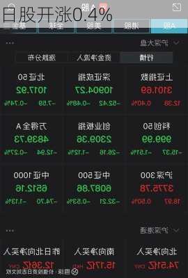 日股开涨0.4%