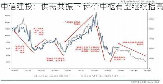 中信建投：供需共振下 锑价中枢有望继续抬高