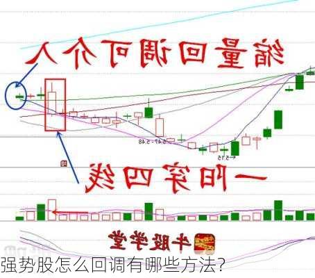 强势股怎么回调有哪些方法？