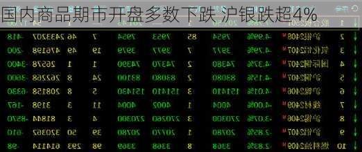 国内商品期市开盘多数下跌 沪银跌超4%