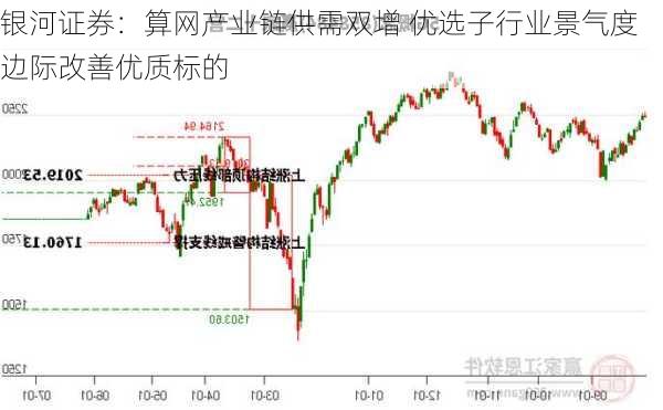 银河证券：算网产业链供需双增 优选子行业景气度边际改善优质标的