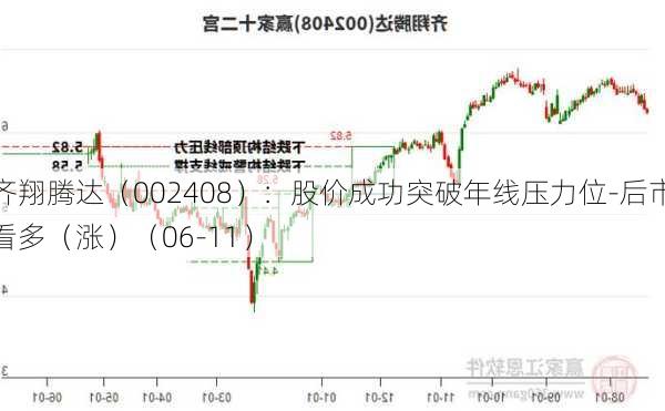 齐翔腾达（002408）：股价成功突破年线压力位-后市看多（涨）（06-11）