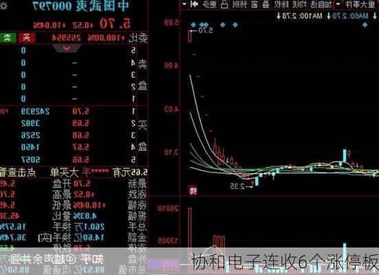 协和电子连收6个涨停板