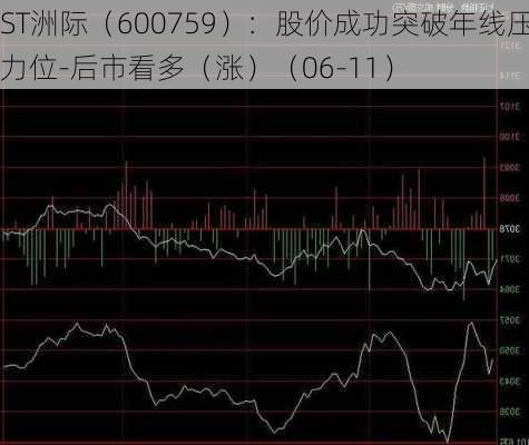 ST洲际（600759）：股价成功突破年线压力位-后市看多（涨）（06-11）