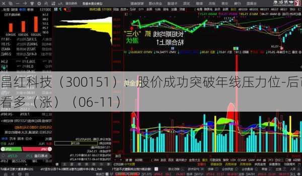 昌红科技（300151）：股价成功突破年线压力位-后市看多（涨）（06-11）