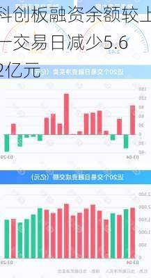 科创板融资余额较上一交易日减少5.62亿元