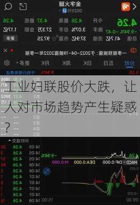 工业妇联股价大跌，让人对市场趋势产生疑惑？