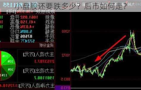 小盘股还要跌多少？后市如何走？